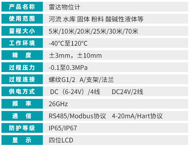 雷達液位計技術參數(shù)對照表