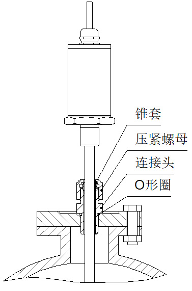 磁致伸縮液位計活動接頭安裝圖