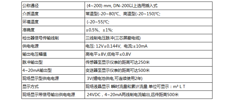 水渦輪流量計技術(shù)參數(shù)對照表