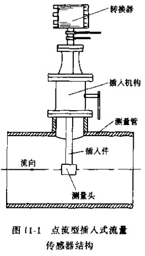 點(diǎn)流型插入式流量傳感器結(jié)構(gòu)圖