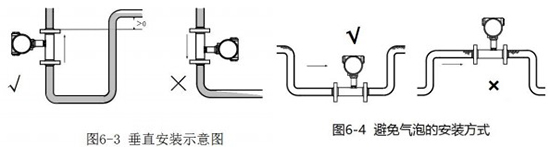 液體渦輪流量計(jì)垂直安裝示意圖