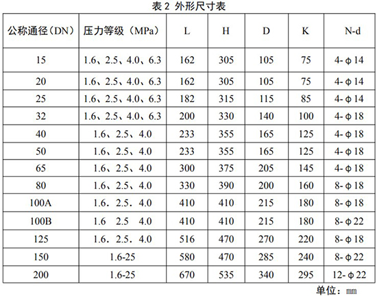 dn100旋進(jìn)旋渦流量計外形尺寸表