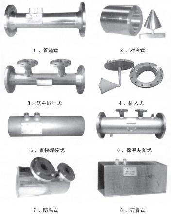 V型錐流量計結(jié)構(gòu)形式分類圖